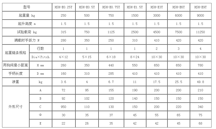 HSH環(huán)鏈手扳葫蘆參數